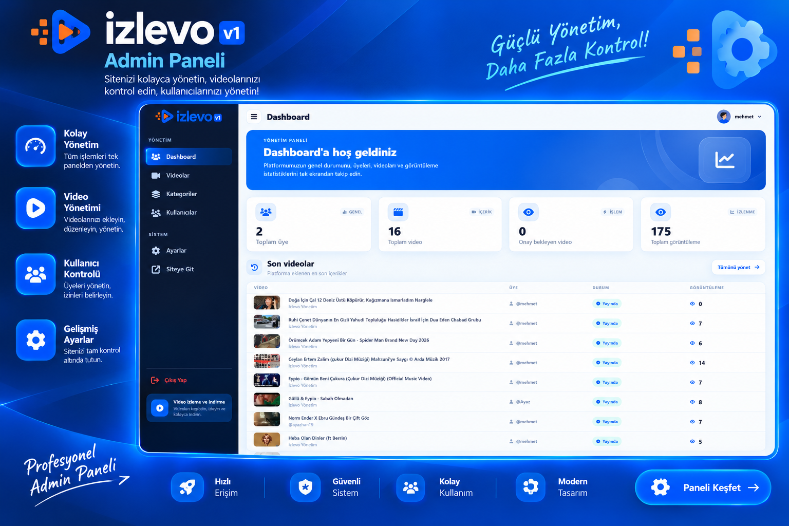 İzlevo V1 – Modern, Premium ve SEO Performanlı Video Paylaşım Yazılımı